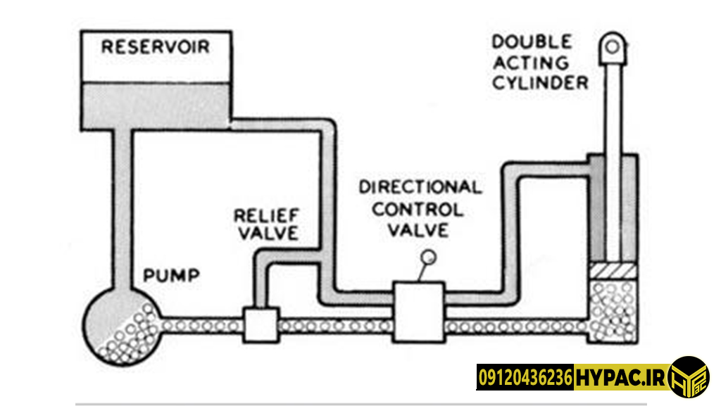 چارت هیدرولیک صنعتی مقدماتی چارت هیدرولیک صنعتی مقدماتی