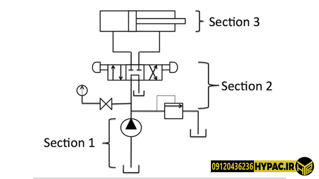 چارت هیدرولیک صنعتی مقدماتی چارت هیدرولیک صنعتی مقدماتی