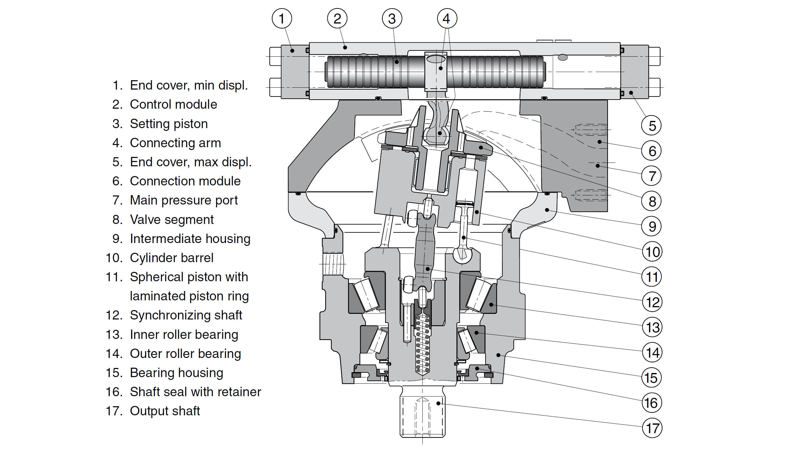 یک یافته شگفتانگیز در یک هیدروموتور Parker V14-160 یک یافته شگفتانگیز در یک هیدروموتور Parker V14-160